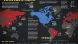 A Coming Global Trade War