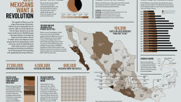Why Mexicans Want a Revolution