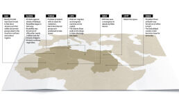 The New ‘Arab Spring’