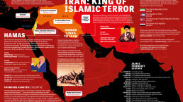 Iran: King of Islamic Terror
