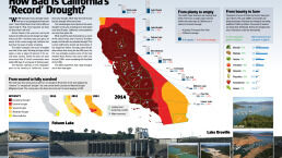 How Bad Is California’s ‘Record’ Drought?