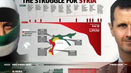 The Struggle for Syria