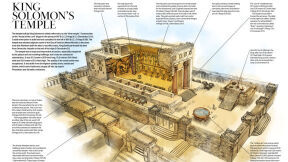 INFOGRAPHIC: King Solomon’s Temple